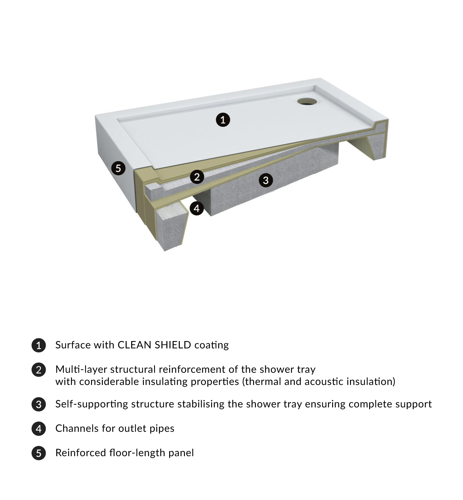 acrylic shower tray, 80 x 120 cm